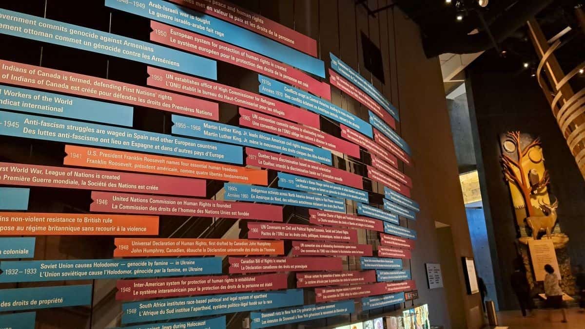 A timeline spanning thousands of years marking human rights milestones and set backs around the world